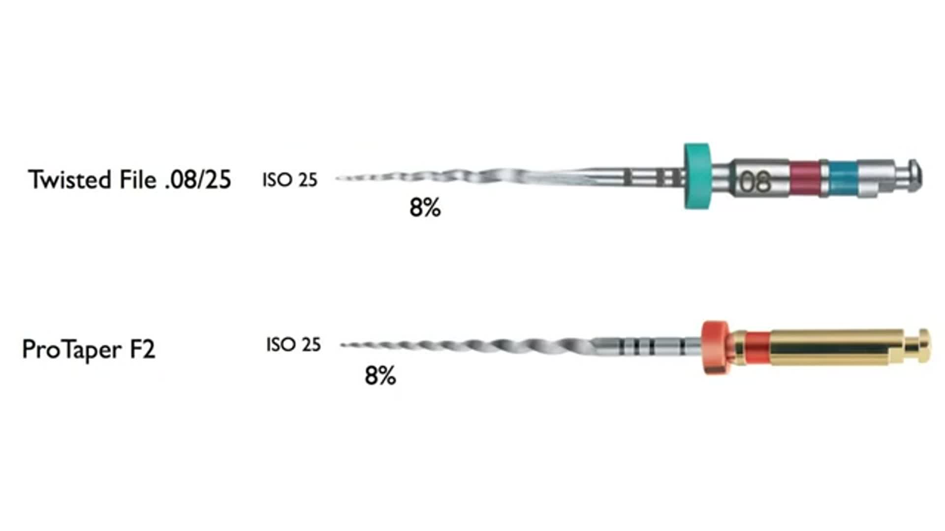Twisted File vs. ProTaper Cyclic Fatigue Test DocCheck